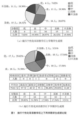 “无机及分析化学”双语教学设计与实践