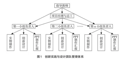 提升专业认可度的“过程装备与控制工程概论”的  教学改革与实践