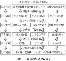 船舶与海洋工程专业课教学中的课程思政探索