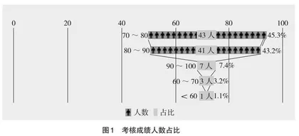 “金课”课程建设与教学评价研究