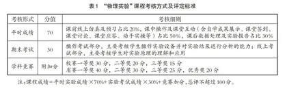 虚实结合、多元评价的“物理实验”教学改革研究与实践