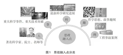 “四位一体”课程思政体系建设研究