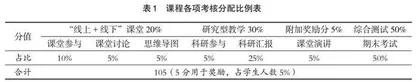 “课堂+项目”研究型教学提升学生知识整合与思辨能力的探索实践