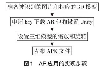 增强现实技术在培养留学生空间想象能力中的应用
