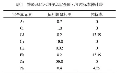 “C语言程序设计”课程建设与实践教学探索
