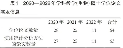 统计方法在论文中的应用现状及相关课程建议