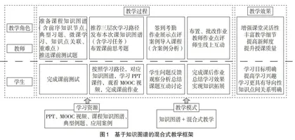 基于知识图谱的混合式教学模式研究