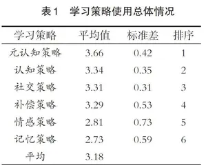 基于SILL的阿拉伯留学生在华英语学习策略实证研究