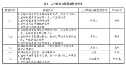 军队院校装备课程能力目标分析研究