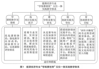 新工科背景下能源经济专业实践教学体系探索