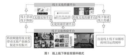 信息技术推动文化传承教育的路径研究
