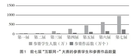 “互联网+”时代下高校学生创新创业能力培养方法分析与研究