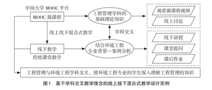 面向环境工程专业的“工程管理”教学实践
