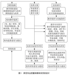 质量文化视域下高校师范专业质量保障体系建设