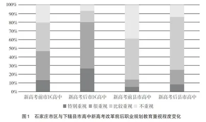 地理职业规划教育现状与实施路径探究