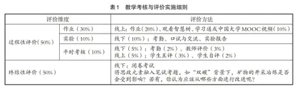 “地质地貌学”课程思政的教学实践与探索
