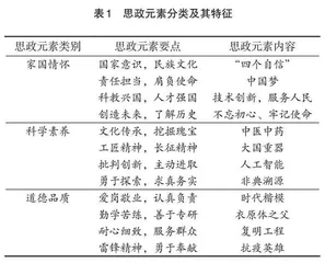思政教育与专业教育相结合之浅见