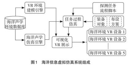 海洋信息方向虚实结合的声学实践教学设计