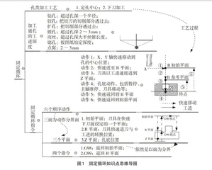 “互联网+”时代下教学模式探究