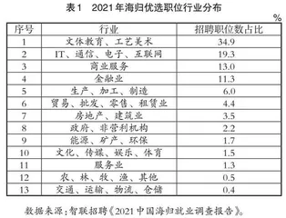 新时代“海归”青年教师思想政治教育研究