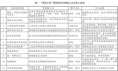 “混凝土学”课程思政教学改革探索