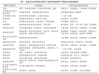 地方涉农高校校史文化中课程思政元素的挖掘与应用实践