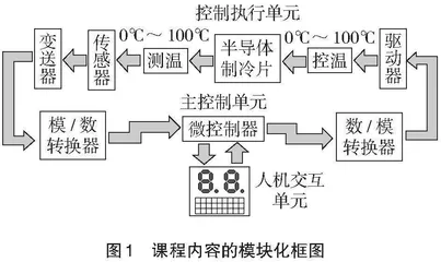 三层次方法在光电子材料教学中的探索与实践