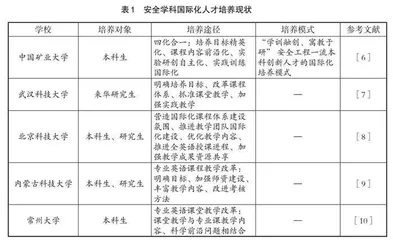 新时代安全学科研究生国际化培养模式探索与实践