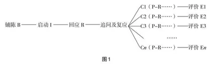 从深度学习视角探讨课堂对话：基于日常教学经验的观察