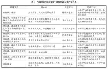 道路实验课程中课程思政的探索与实践