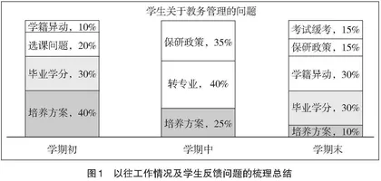 新时期高质量教学推进教务管理范式的探索