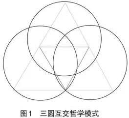 医师法背景下的医学整合教育“三圆互交”模式探析