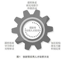 科教融合背景下的“生物化学”教学改革与实践