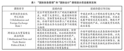 “思政引领”视阈下新文科类双语课程融入式教学管理探究