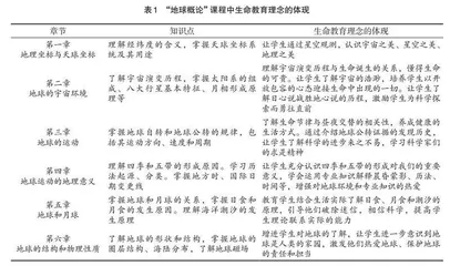 生命教育融入地理师范专业课程的教学探讨