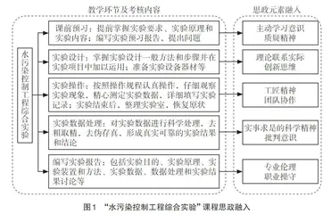 “水污染控制工程综合实验”课程教学探讨