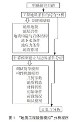 “地质工程数值模拟”研究生优质课程建设探讨