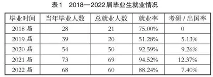 以就业为导向的信息与计算科学专业实习实训模式探索