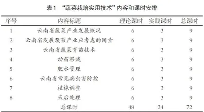 “蔬菜栽培实用技术”教学和实践模式改革初探