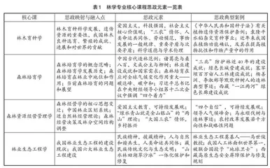 新农牧背景下林学专业教学体系建设