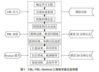 CBL-PBL-Seminar三维教学模式在高校专业课程中的实践与评价