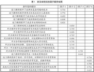 基于SEQ的外方课程在线教学质量评价体系研究