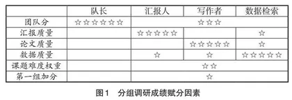 工业4.0背景下“化学电源工艺学”课程基于研究  能力训练为目标的调研式学习实践与创新
