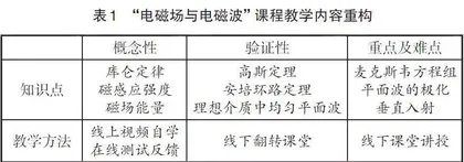 多元混合教学模式在专业基础课中的探索与实践