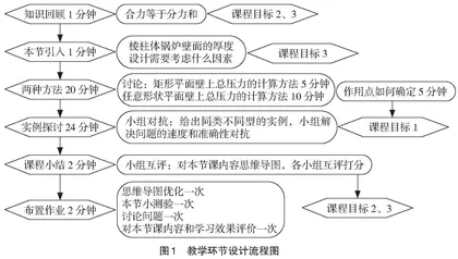 基于产出导向和PBL策略的“工程流体力学”创新案例