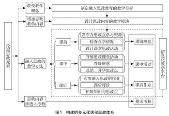 思想政治教育融入“统计学”课程教学的方法探析