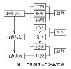 共创课堂：“以学生为中心”的干部教学创新
