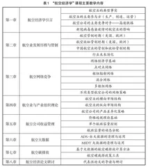 融合大数据和碳减排的“航空经济学”课程设计