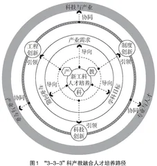 面向新工科的科产教融合“3-3-3”人才培养路径构建