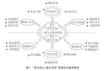 “学为中心、教为主导”教学理念在混合式教学中的探索与实践